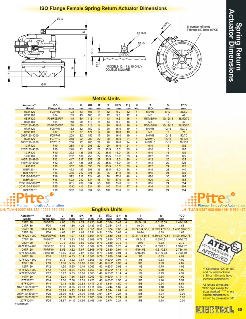 ISO Flange Female Spring Return Actuator, Đại lý Việt